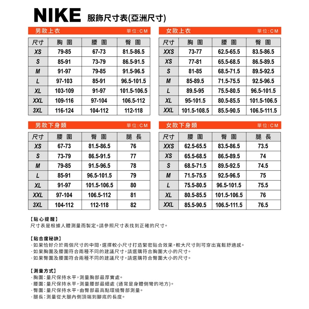 NIKE 服飾尺寸表(亞洲尺寸)男款上衣單位CM女款上衣單位:CM尺寸 胸圍腰圍尺寸胸圍腰圍臀圍79-8567-7381.5-86.5XX73-7762.5-65.583.5-86.585-9173-7986.5-91.577-8165.5-68.5 86.5-89.5M91-9779-8591.5-96.581-8568.5-71.589.5-92.5L97-10385-9196.5-101.5M85-89.571.5-75.5 92.5-96.5XL103-10991-97101.5-106.5L89.5-9575.5-80.5 96.5-101.5XXL109-11697-104106.5-112XL95-101.580.5-85.5101.5-106.53XL116-124104-112112-118XXL101.5-108.5 85.5-90.5106.5-111.5男款下身類單位:CM女款下身類單位:CM尺寸 腰圍臀圍腿長尺寸腰圍臀圍腿長67-7381.5-86.576X62.5-65.583.5-86.573.573-7986.5-91.577XS65.5-68.586.5-89.574M79-8591.5-96.578S68.5-71.589.5-92.574.5L85-9196.5-101.579M71.5-75.592.5-96.575XL91-97101.5-106.580L75.5-80.596.5-101.575.5XXL97-104106.5-11281XL80.5-85.5101.5-106.5763XL 104-112112-11882XXL 85.5-90.5106.5-111.576.5貼心提醒尺寸表是根據人體測量而製定。請參照尺寸表找到正確的尺寸。【貼合度秘訣】如果恰好介於兩個尺寸的中間,選擇較小尺寸打造緊密貼合效果,較大尺寸則可穿出寬鬆舒適感。如果胸圍及腰圍符合兩種不同的建議尺寸,請選購符合胸圍大小的尺寸。·如果臀圍及腰圍符合兩種不同的建議尺寸,請選購符合臀圍大小的尺寸。【測量方式】·胸圍:量尺保持水平,測量胸部最厚實處。·腰圍:量尺保持水平,測量腰部最細處(通常是身體側彎的地方)。·臀圍:量尺保持水平,由臀部最高點環繞臀部測量。·腿長:測量從大腿內側頂端到腳底的長度。