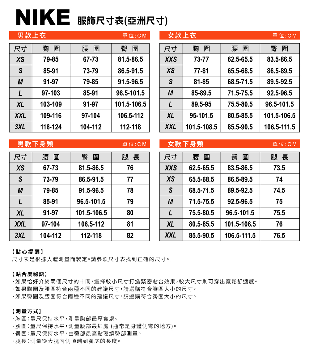 NIKE 服飾尺寸表(亞洲尺寸)男款上衣單位CM女款上衣單位CM尺寸 胸圍腰圍臀圍尺寸 胸圍腰圍臀圍79-8567-7381.5-86.5XX73-7762.5-65.583.5-86.585-9173-7986.5-91.577-8165.5-68.586.5-89.5M91-9779-8591.5-96.581-8568.5-71.589.5-92.5L97-10385-9196.5-101.5M85-89.571.5-75.592.5-96.5XL103-10991-97101.5-106.5L89.5-9575.5-80.596.5-101.5XXL109-11697-104106.5-112XL 95-101.580.5-85.5101.5-106.53XL116-124104-112112-118XXL101.5-108.585.5-90.5106.5-111.5男款下身類單位CM女款下身類單位CM尺寸 腰圍臀圍腿長尺寸 腰圍臀圍腿長67-7381.5-86.576X62.5-65.583.5-86.573.573-7986.5-91.577XS65.5-68.586.5-89.574M79-8591.5-96.578S68.5-71.589.5-92.574.5L85-9196.5-101.579M71.5-75.592.5-96.575XL91-97101.5-106.580L75.5-80.596.5-101.575.5XXL97-104106.5-11281XL80.5-85.5101.5-106.5763XL104-112112-11882XXL 85.5-90.5106.5-111.576.5貼心提醒】尺寸表是根據人體測量而製定。請參照尺寸表找到正確的尺寸。【貼合度秘訣】如果恰好介於兩個尺寸的中間,選擇較小尺寸打造緊密貼合效果,較大尺寸則可穿出寬鬆舒適感。·如果胸圍及腰圍符合兩種不同的建議尺寸,請選購符合胸圍大小的尺寸。·如果臀圍及腰圍符合兩種不同的建議尺寸,請選購符合臀圍大小的尺寸。【測量方式】·胸圍:量尺保持水平,測量胸部最厚實處。·腰圍:量尺保持水平,測量腰部最細處(通常是身體側彎的地方)。·臀圍:量尺保持水平,由臀部最高點環繞臀部測量。·腿長:測量從大腿內側頂端到腳底的長度。