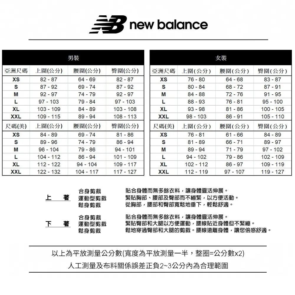 new balance女裝亞洲尺碼上(公分)(公分)臀圍(公分)亞洲尺碼上(公分)(公分)臀圍(公分)82-8764-6982-8776-8064-6883-8787-9269-7487-92M92-9774-7992-97L79-8497-103103-109103 10880-8468-7287-9172-7691-9588-9376-8195-100XL93-98100-105XXL109-115108 113XXL98 10386-91105-110尺碼(美) 上(公分)(公分)臀圍(公分)尺碼(美)上(公分)(公分)臀圍(公分)84-8969-7481-8674-79M96-10479-86L104 11286-9486-94101 109XL112 12294 104109 117XXL122 132104 117117-12776-8161-6684-8981-8966-7189-9771-7997-10294-10279-86102-109102-11286-97109 119112 11997 107119 127合身剪裁上 著運動型剪裁鬆身剪裁合身剪裁下 著運動型剪裁鬆身剪裁貼合身體而無多餘衣料,讓身體靈活伸展。緊貼胸部、腰部及臀部而不繃緊,以方便活動。從胸部,腰部和臀部寬鬆地垂下,輕鬆舒適。貼合身體而無多餘衣料,讓身體靈活伸展。緊貼臀部和大腿以方便運動,腰線貼近身體但不緊繃。鬆地穿過臀部和大腿的剪裁。腰線遠離身體,讓您倍感舒適。以上為平放測量公分數(寬度為平放測量一半,整圈=公分數x2)人工測量及布料關係誤差正負2~3公分為合理範圍