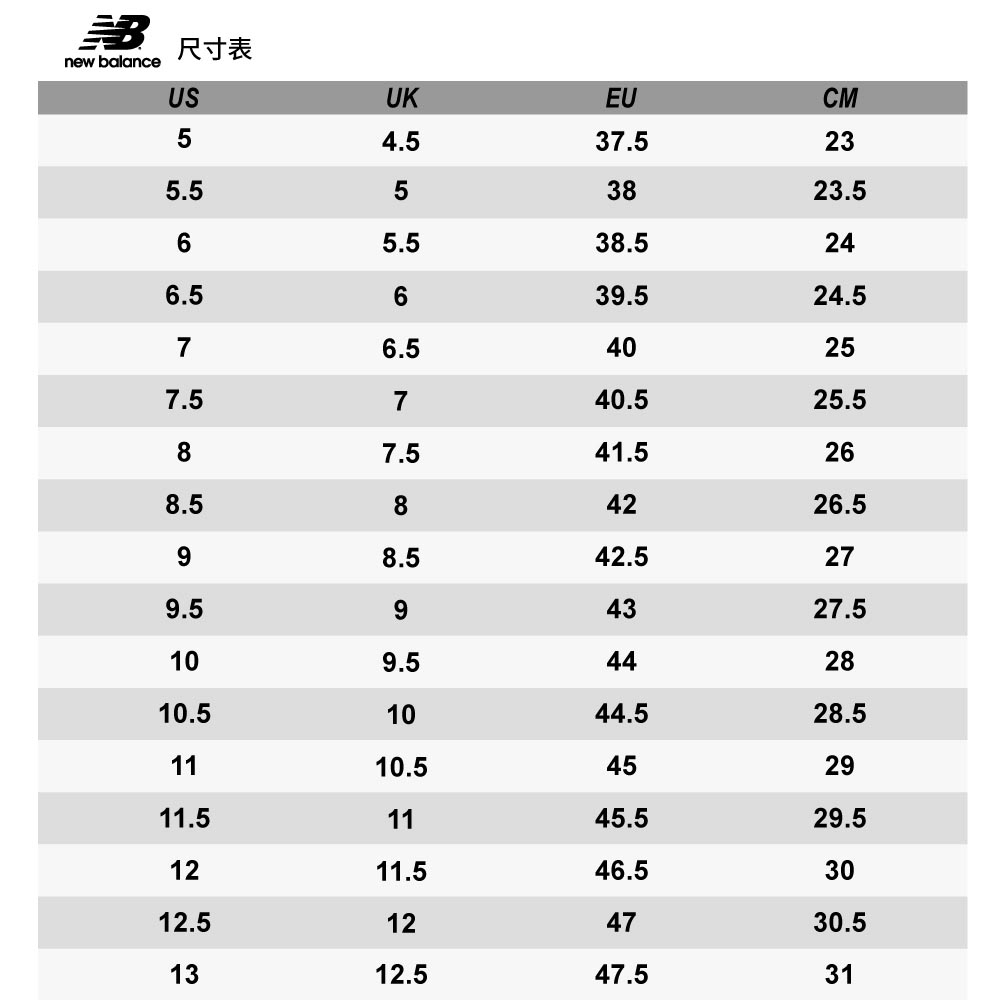 尺寸表new balanceUSUKEUCM54.55.537.5233823.565.538.5246.5639.524.576.540257.540.525.587.541.5268.584226.598.542.5279.594327.5109.5442810.51044.528.51110.5452911.51145.529.51211.546.53012.5124730.51312.547.531