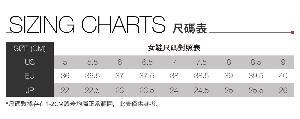 SIZING CHATS R尺碼表SIZE (CM)女鞋尺碼對照表US566.5788.59EU3636.53737.53838.53939.540JP2222.523 23.52424.52525.526*尺碼數據存在1-2CM誤差均屬正常範圍,此表僅供參考。
