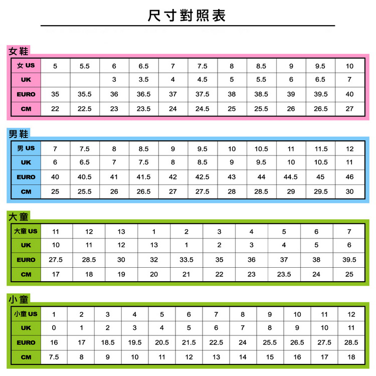尺寸對照表鞋女 577.5899.5UK44.555.5 ་ 7EURO3535.53633737.53833939.5440CM22.52323.52424.52525.52626.527男鞋男 77.588.599.51010.51111.512UK6 6.577.58.599.51010.511EURO4040.54141.54242.5434444.54546см2525.52626.52727.52828.52929.530大童 111213123410567UK1011121312345EURO27.528.5303233.53536373839.5см17181920202122222323.5242525小童小童 US 123456789101112UK012 35671011EURO161718.519.520.5 21.522.52425.526.527.528.5CM7.589101112131415161718