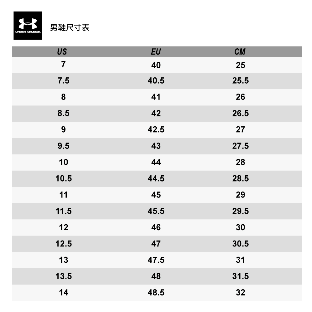 男鞋尺寸表UNDER ARMOURUSEUCM740257.540.525.5841264226.5942.5279.54327.510442810.544.528.511452911.545.529.512463012.54730.51347.53113.54831.51448.532