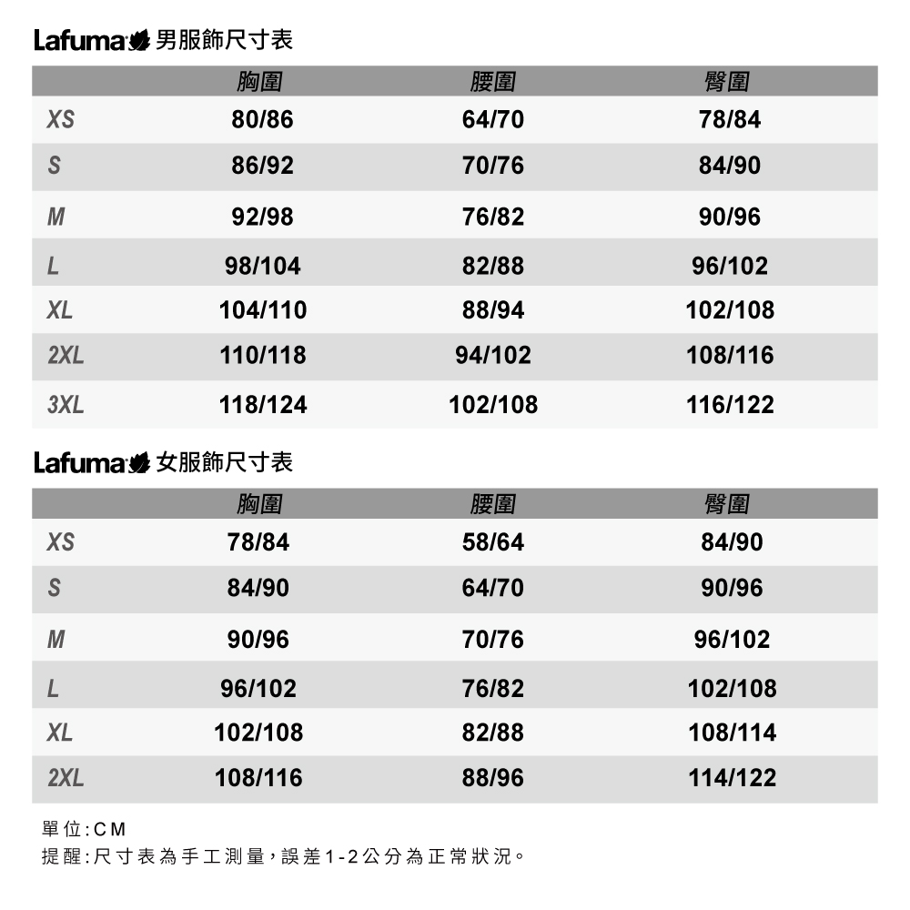 Lafuma男服飾尺寸表胸圍腰圍臀圍80/8664/7078/8486/9270/7684/90M92/9876/8290/96L98/10482/8896/102XL104/11088/94102/1082XL110/11894/102108/1163XL118/124102/108116/122Lafuma 女服飾尺寸表胸圍腰圍臀圍78/8458/6484/9084/9064/7090/96M90/9670/7696/102L96/10276/82102/108XL102/10882/88108/1142XL108/11688/96114/122單位:CM提醒:尺寸表為手工測量,誤差1-2公分為正常狀況。