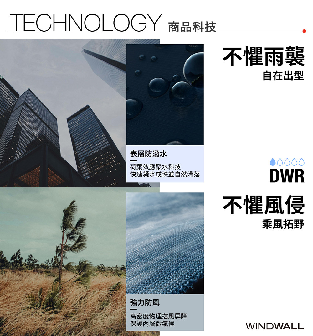 TECHNOLOGY 商品科技不懼雨襲自在出型表層防潑水荷葉效應聚水科技快速凝水成珠並自然滑落0000DWR不懼風侵乘風拓野強力防風高密度物理擋風屏障保護內層微氣候WINDWALL