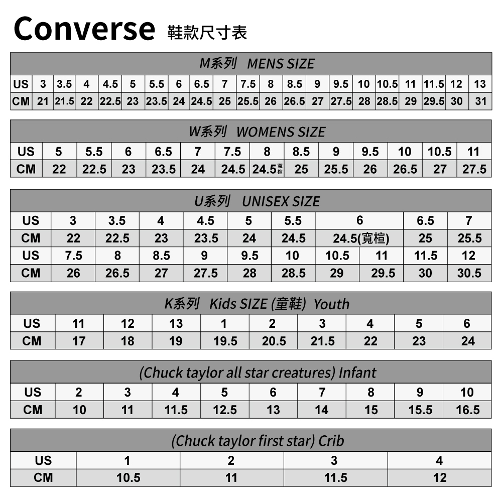 Converse M系列 MENS SIZEUS 3 3.5 4 4.5 5 5.5 6 6.5  7.5 8 8.5 9 9.5 10 10.5 11 11.5 12 13CM 21 21.5 22 22.5 23 23.5 24 24.5 25 25.5 26 26.5 27 27.5 28 28.5 29 29.5 3031W WOMENS SIZECM22US 5 5.5 622.5 236.523.57 7.5 8 8.5 9 9.5 10 10.524 24.5 24.5 25 25.5 26 26.5112727.5U系列UNISEX SIZEUS33.544.555.566.57CM2222.52323.52424.524.5(寬楦)2525.5US7.588.599.51010.51111.512CM2626.52727.52828.52929.53030.5K系列 Kids SIZE (童鞋) YouthUS111213123456CM177181919.5.521.5222324(Chuck taylor all star creatures) InfantUS2CM10203456789101111.512.513141515.516.5US1CM10.5(Chuck taylor first star) Crib211311.512