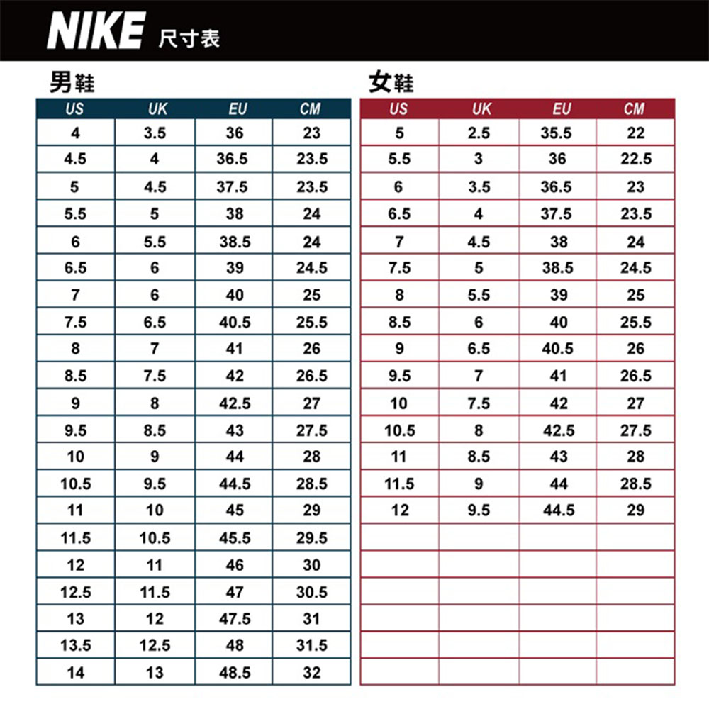 NIKE 尺寸表男鞋女鞋USUKEUCMUSUKEUCM43.362352.535.5224.5436.523.55.533622.554.537.523.563.536.5235.55538246.5437.523.565.538.52474.538246.563924.57.5538.524.576402585.539257.56.540.525.58.564025.587412696.540.5268.57.54226.59.574126.59842.527107.542279.58.54327.510.5842.527.51094428118.5432810.59.544.528.511.594428.511104529129.544.52911.510.545.529.51211463012.511.54730.5131247.53113.512.54831.5141348.532