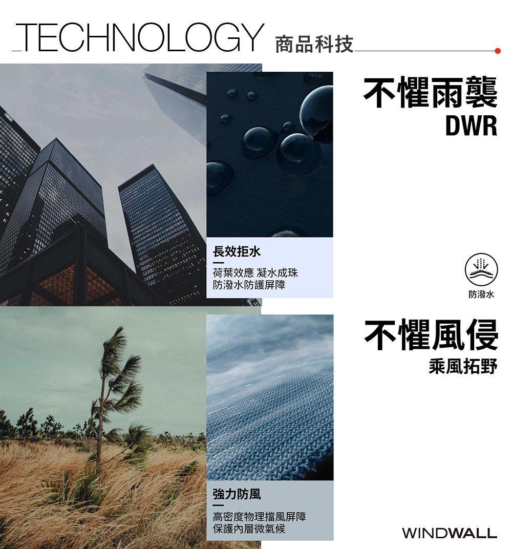 TECHNOLOGY 商品科技不懼雨襲DWR長效拒水荷葉效應 凝水成珠防潑水防護屏障強力防風高密度物理擋風屏障保護內層微氣候防潑水不懼風侵乘風拓野WINDWALL