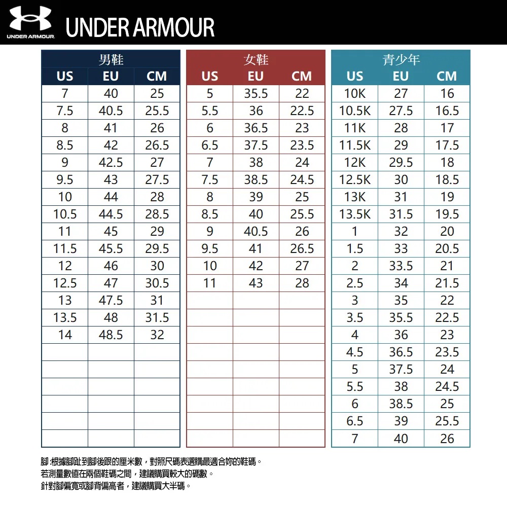 ARMOURUNDER ARMOUR男鞋女鞋青少年USEUCMUSEUCMUSEUCM74025535.52210K27167.540.525.55.536210.5K27.516.584126636.52311K28178.54226.56.537.523.511.5K17.5942.5277382412K 29.5189.54327.57.538.524.512.5K3018.51044288392513K311910.544.528.58.54025.513.5K31.519.511452929940.5261322011.545.529.59.51246301012.54730.5114126.51.53320.54227233.52143282.53421.51347.5313352213.54831.53.535.522.51448.532436234.536.523.5537.5245.53824.5638.5256.53925.574026腳:根據腳趾到腳後跟的厘米數,對照尺碼表選購最適合妳的鞋碼。若測量數值在兩個鞋碼之間,建議購買較大的碼數。針對腳偏寬或腳背偏高者,建議購買大半碼。