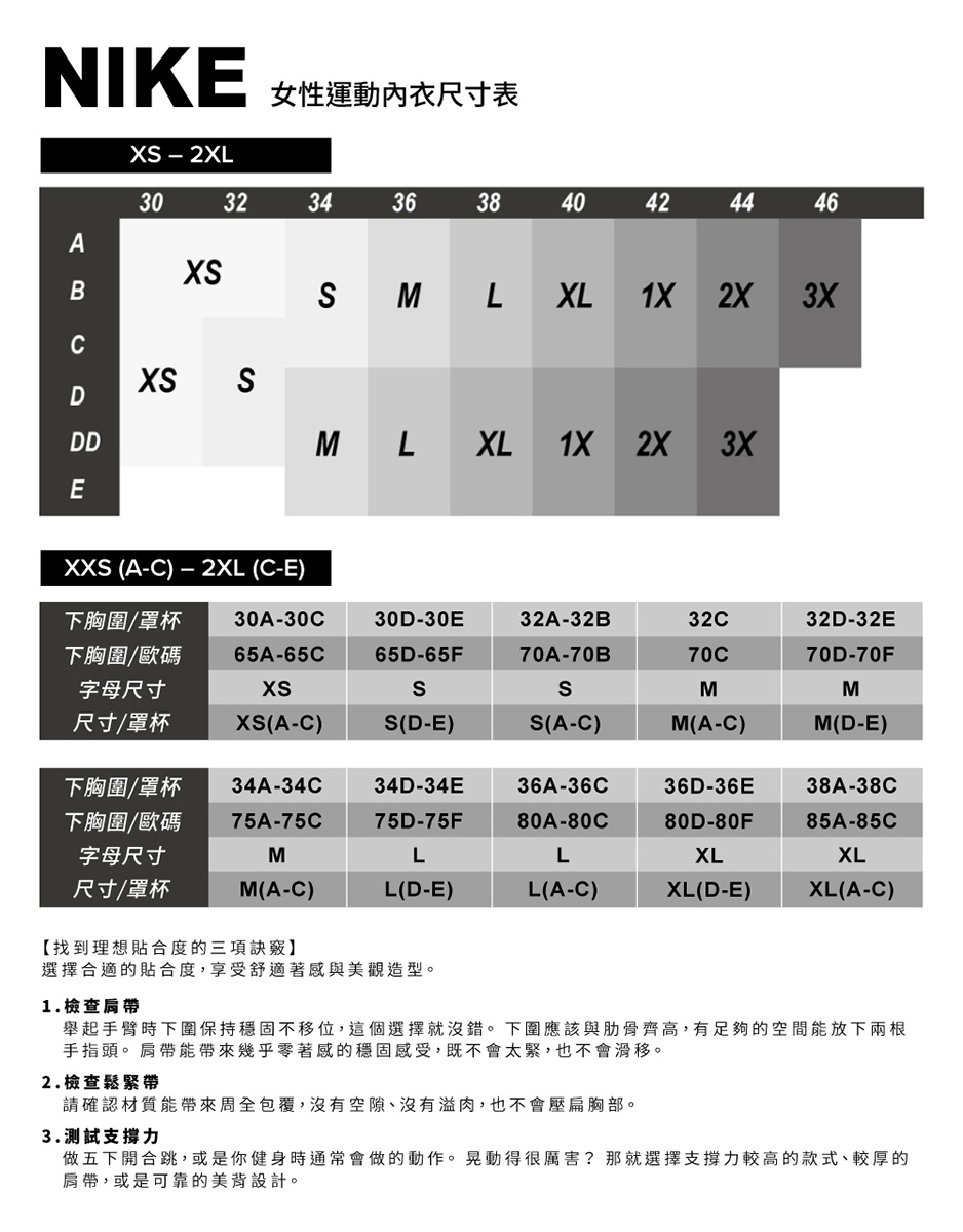 NIKE  2XL女性運動內衣尺寸表303234363840424446AXBMLXL 2X3XC DDDMLXL1X2X3XEX (A-C)  2XL (C-E)下胸圍/罩杯30A-30C30D-30E32A-32B32C32D-32E下胸圍/歐碼65A-65D-65F70A-70B70C70D-70F字母尺寸XSSMM尺寸/罩杯XS(A-C)S(D-E)S(A-C)M(A-C)M(D-E)下胸圍/罩杯34A-34C34D-34E36A-36C36D-36E38A-38C下胸圍/歐碼75A-75C75D-75F80A-80C80D-80F85A-85C字母尺寸MLLXLXL尺寸/罩杯M(A-C)L(D-E)L(A-C)XL(D-E)XL(A-C)【找到理想貼合度的三項訣竅】選擇合適的貼合度,享受舒適著感與美觀造型。1.檢查舉起手臂時下圍保持穩固不移位,這個選擇就沒錯。下圍應該與肋骨齊高,有足夠的空間能放下兩根手指頭。肩帶能帶來幾乎零著感的穩固感受,既不會太緊,也不會滑移。2.檢查鬆緊帶請確認材質能帶來周全包覆,沒有空隙、沒有肉,也不會壓扁胸部。3.測試支撐力做五下開合跳,或是你健身時通常會做的動作。晃動得很厲害?那就選擇支撐力較高的款式、較厚的肩帶,或是可靠的美背設計。
