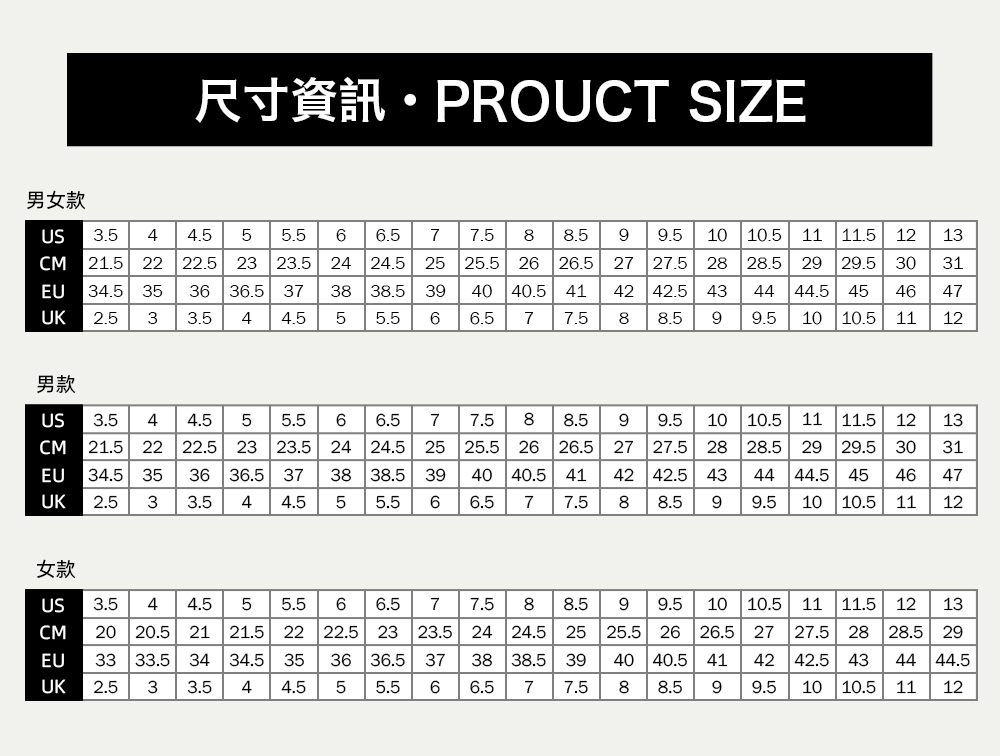 尺寸資訊PROUCT SIZE男女款USCM 421.5 22EU3 353394040.5UK 2.5 34 56 7 5  6 6.5 7 7.5 8 8.5 9 9.522.5 23 2 24 24.5 25 2 26 26.5 27 27.5 28 28.5 29 29.536 36.5 37 3842 42.5 43 44 44.5 45 468 8.5 9 9.5 10 10.5 1110 10.5 1111.512 1330 317.54712男款US 3.5 44.5566.57CM21.522 22.52323.52424.57.525 25.5 26 26.588.5927EU34.5 35 36 36.5 37UK2.5 3 3.5438 38.5 39 404.5 5 5.5 6 6.540.5 419.527.542 42.577.588.510 10.5 11 11.5 12 1328 28.5 29 29.5 30 3143 44 44.5 45 46 479 9.5 10 10.5 11 12女款US3.5 44.5CM20 20.5 21 21.5EU5 5.52233 33.5 34 34.5 3536UK2.53 3.544.556 6.522.5 2336.5 3767.5723.5 24 24.5 2538 38.5 3988.55.56.577.589 9.5 10 10.5 11 11.5 12 1325.5 26 26.5 27 27.5 28 28.5 2940 40.5 41 42 42.5 43 44 44.58.5 9 9.5 10 10.5 11 12
