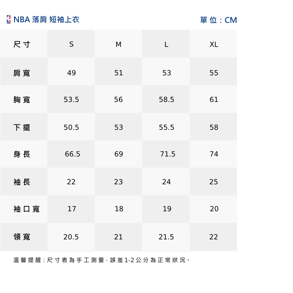 NBA  短袖上衣尺寸S單位:CMMLXL肩寬49515355胸寬53.55658.561下擺50.55355.558身長66.56971.574袖長22232425袖口寬17181920領寬20.52121.5溫馨提醒:尺寸表為手工測量,誤差1-2公分為正常狀況。22