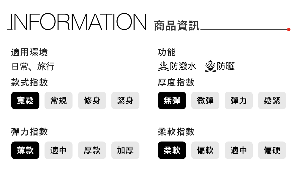 INFORMATION 商品資訊適用環境日常、旅行功能防潑水 防曬款式指數厚度指數寬鬆常規修身緊身無彈微彈彈力鬆緊彈力指數柔軟指數薄款 適中厚款加厚柔軟偏軟適中偏硬