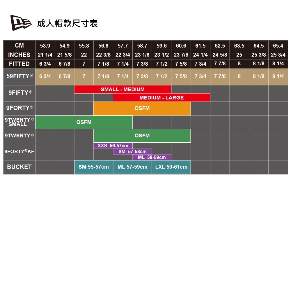 成人帽款尺寸表CM53.9 54.9 55.856.857.758.759.660.661.562.563.564.565.4INCHESFITTED 6 3/421 1/4 21 5/82222 3/8 22 3/4 23 1/8 23 1/2 23 7/8 24 1/4 24 5/82525 3/8 25 3/46 7/877 1/87 1/47 3/87 1/27 5/87 3/47 7/888 1/88 1/459FIFTYⓇ 6 3/46 7/877 1/87 1/47 3/87 1/27 5/87 3/47 7/888 1/88 1/4SMALLMEDIUM9FIFTY®MEDIUMLARGE9FORTY®OSFM9TWENTY®SMALLOSFM9TWENTY®9FORTY®KFOSFMXXS 56-57cmSM 57-58cmML 58-59cmBUCKETSM 55-57cm ML 57-59cm LXL 59-61cm