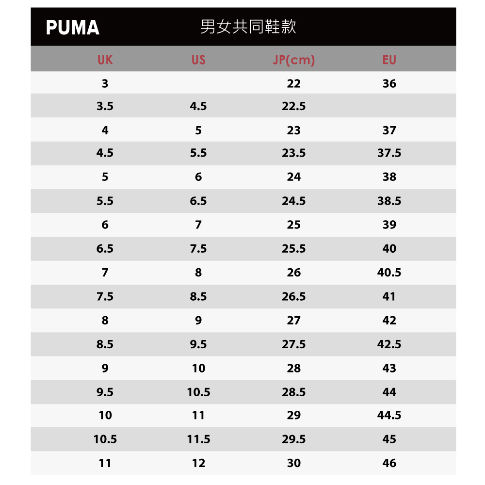 PUMAUK3男女共同鞋款USJP(cm)EU2233.54.522.54523374.55.523.537.55624385.56.524.538.56725396.57.525.540782640.57.58.526.5418927428.59.527.542.591028439.510.528.54410112944.510.511.529.54511123046