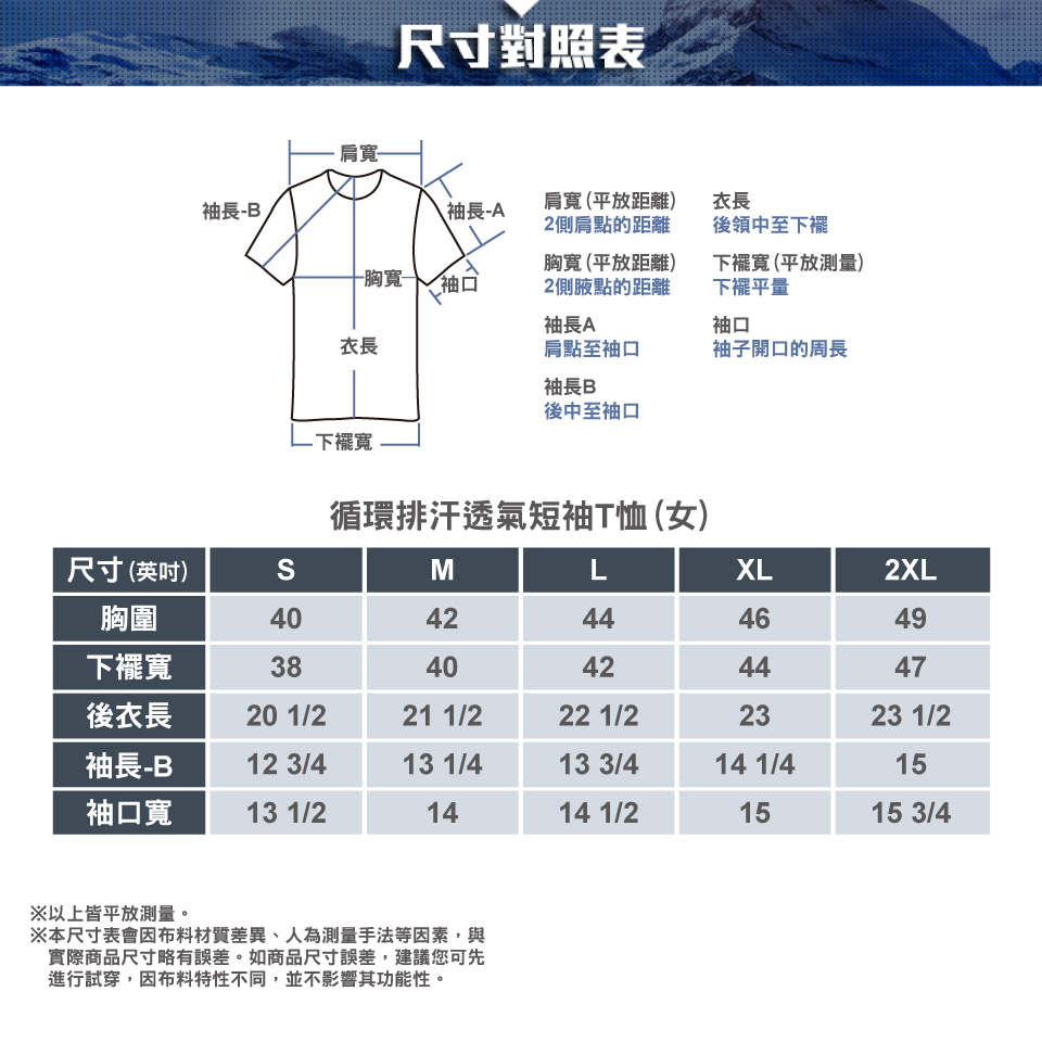 尺寸對照表肩袖長B\袖長-A肩寬(平放距離)2側肩點的距離衣長後領中至下襬-寬袖口胸寬(平放距離)2側腋點的距離下襬寬(平放測量)下擺平量袖長A袖口衣長肩點至袖口袖子開口的周長袖長B後中至袖口-下襬寬循環排汗透氣短袖T恤(女)尺寸(英吋)MLXL2XL胸圍4042444649下擺寬3840424447後衣長20 1/221 1/222 1/22323 1/2袖長-B12 3/413 1/413 3/414 1/415袖口寬13 1/21414 1/21515 3/4※以上皆平放測量。※本尺寸表會因布料材質差異、人為測量手法等因素,與實際商品尺寸略有誤差。如商品尺寸誤差,建議您可先進行試穿,因布料特性不同,並不影響其功能性。