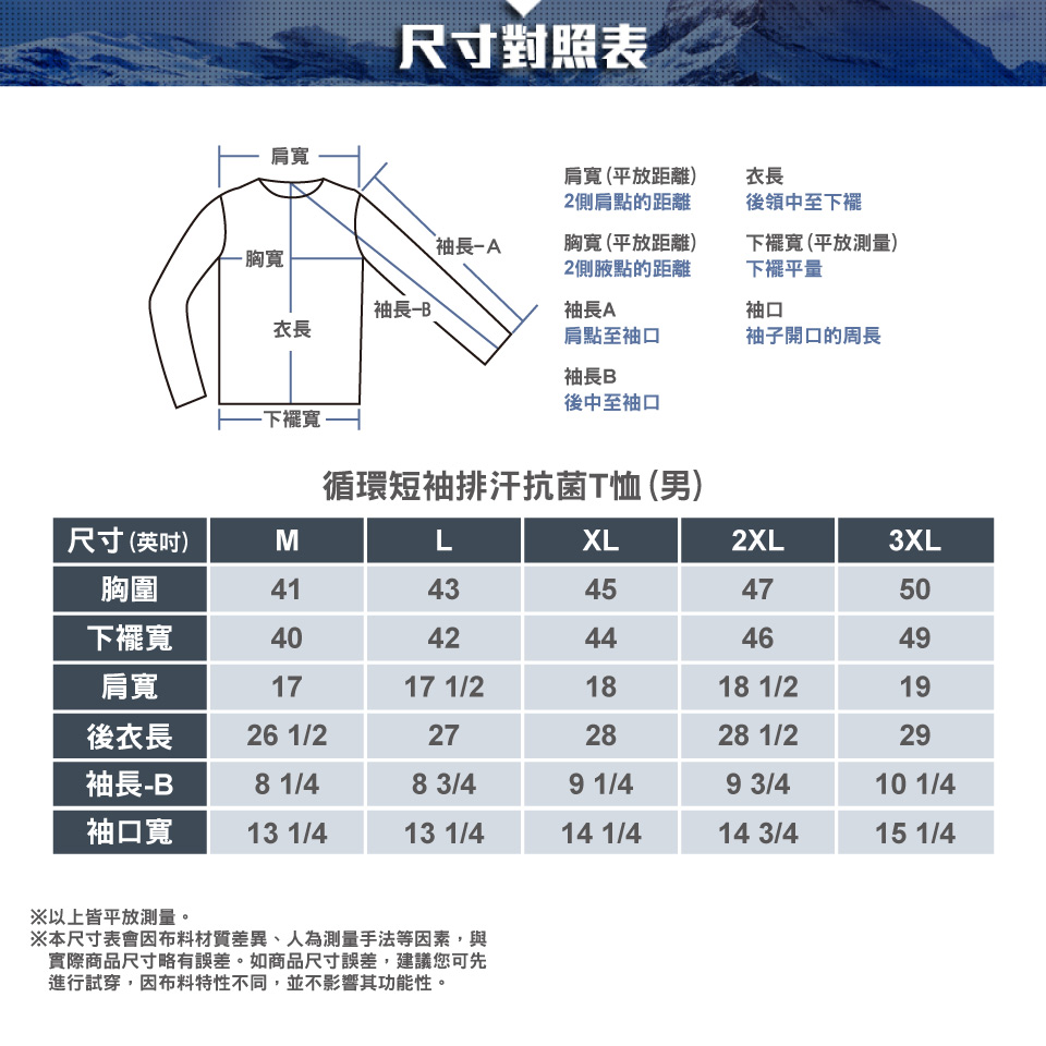 肩寬-胸寬尺寸對照表肩寬 (平放距離)2側肩點的距離衣長後領中至下襬袖長胸寬(平放距離)2側點的距離下襬寬(平放測)下襬平量袖長袖長A袖口衣長肩點至袖口袖長B袖子開口的周長後中至袖口-下襬寬循環短袖排汗抗菌T恤 (男)尺寸(英吋)MLXL2XL3XL胸圍4143454750下襬寬4042444649肩寬1717 1/21818 1/219後衣長26 1/2272828 1/229袖長-B8 1/48 3/49 1/49 3/410 1/4袖口寬13 1/413 1/414 1/414 3/415 1/4※以上皆平放測量。※本尺寸表會因布料材質差異、人為測量手法等因素,與實際商品尺寸略有誤差。如商品尺寸誤差,建議您可先進行試穿,因布料特性不同,並不影響其功能性。