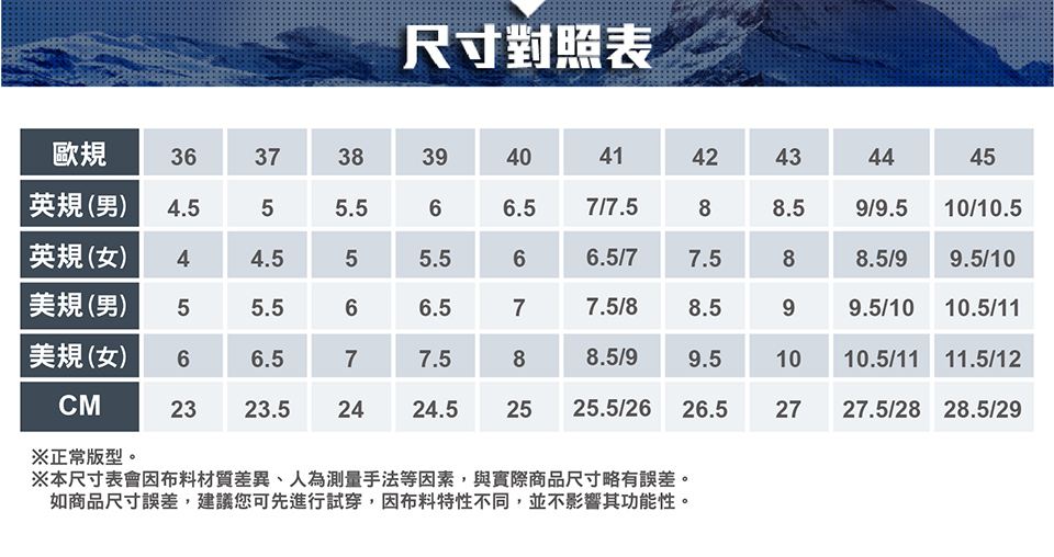 尺寸對照表歐規36373839404142434445英規(男)4.555.566.577.588.599.510/10.5英規(女)44.555.566.5/77.588.5/99.5/10美規(男)55.566.577.5/88.599.5/10 10.5/11美規(女) 66.577.588.5/99.51010.5/11 11.5/12CM23 23.52424.52525.5/26 26.52727.5/28 28.5/29※正常版型。※本尺寸表會因布料材質差異、人為測量手法等因素,與實際商品尺寸略有誤差。如商品尺寸誤差,建議您可先進行試穿,因布料特性不同,並不影響其功能性。