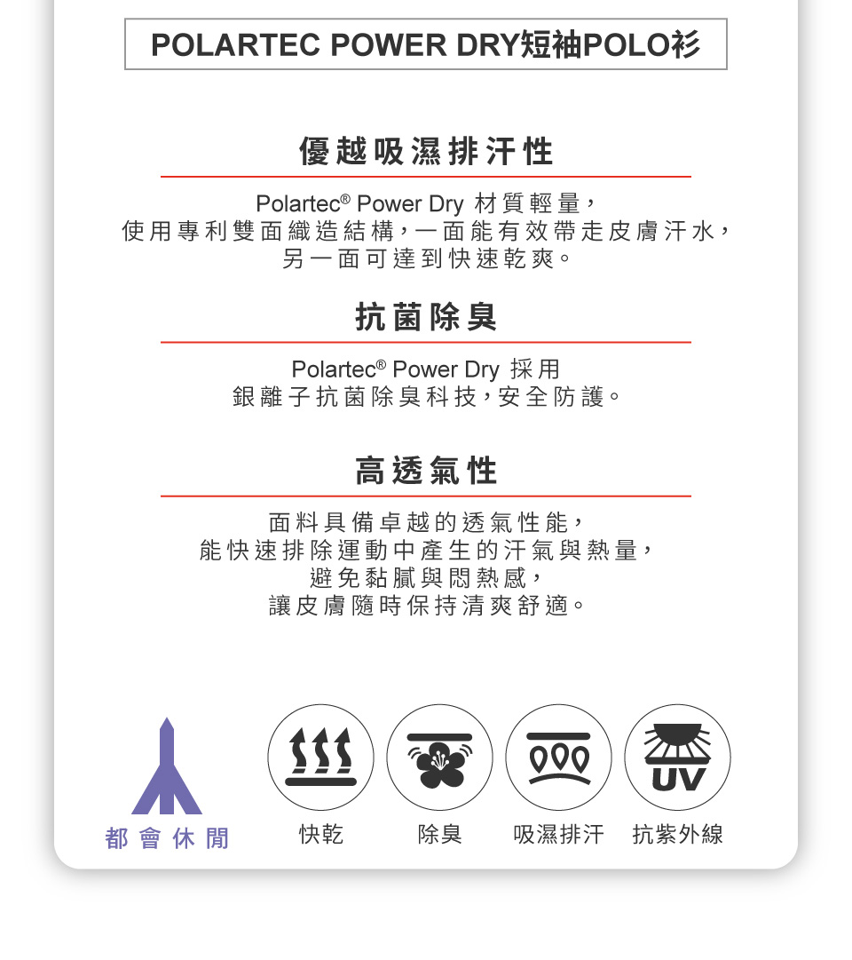 POLARTEC POWER DRY短袖POLO衫優越吸濕排汗性Polartec® Power Dry 材質輕量,使用專利雙面織造結構,一面能有效帶走皮膚汗水,另一面可達到快速乾爽。抗菌除臭Polartec® Power Dry 採用銀離子抗菌除臭科技,安全防護。高透氣性面料具備卓越的透氣性能,能快速排除運動中產生的汗氣與熱量,避免黏膩與悶熱感,讓皮膚隨時保持清爽舒適。UV都會休閒快乾除臭吸濕排汗抗紫外線